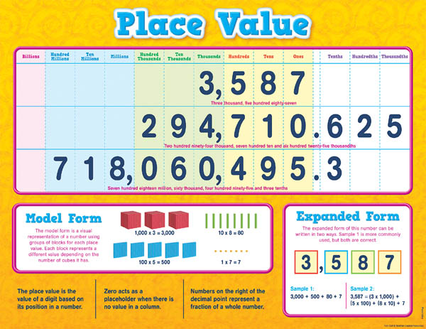 Place Value Chart 5th Grade